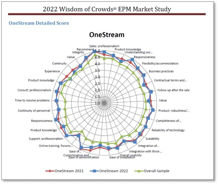 EPM Software Market Study Diagram