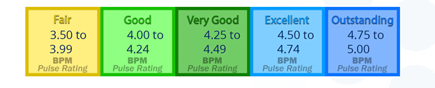 BPM Pulse Rating