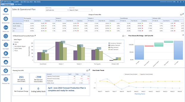 Demand and Capacity Planning in OneStream