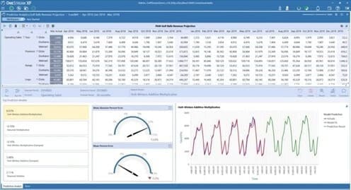 OneStreams-Predictive-Analytics