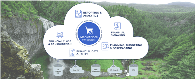 GIntelligent-Finance-Platform