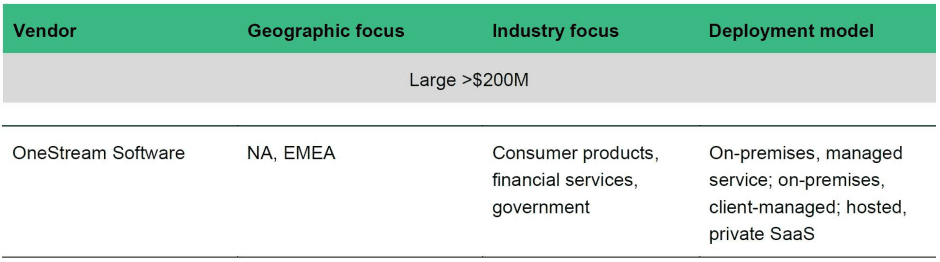 OneStream listed in Large >$200M category of Forrester Digital Operations Planning and Analytics Landscape report