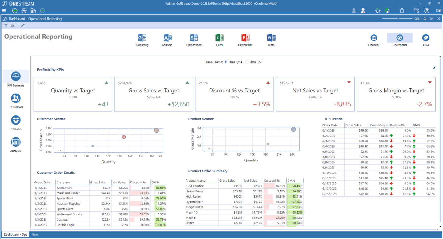 OneStream real-time insights dashboard