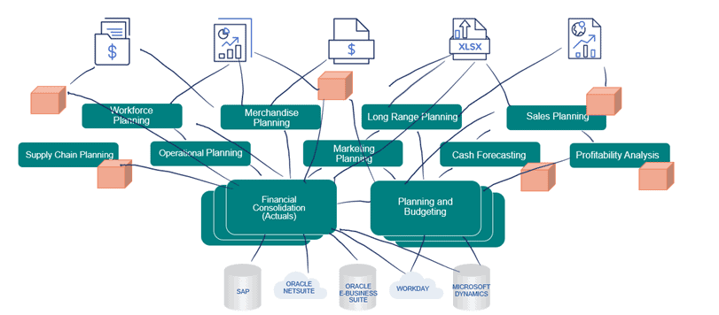 Figure 1: Connected Finance Solutions<
