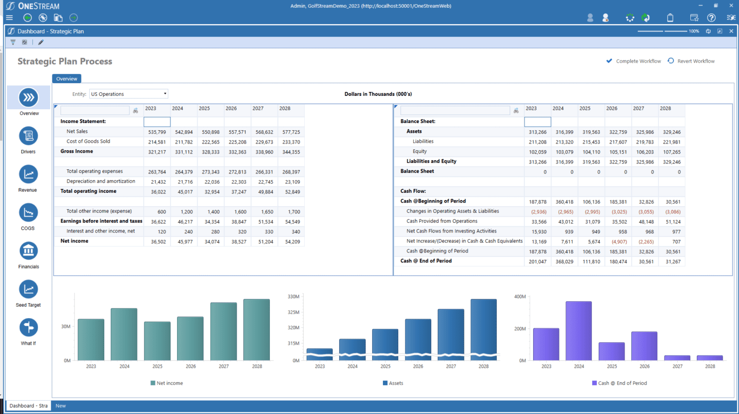 OneStream dashboard showing strategic planning data