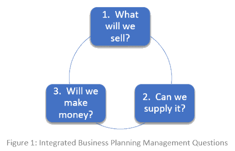 Integrated Business Planning