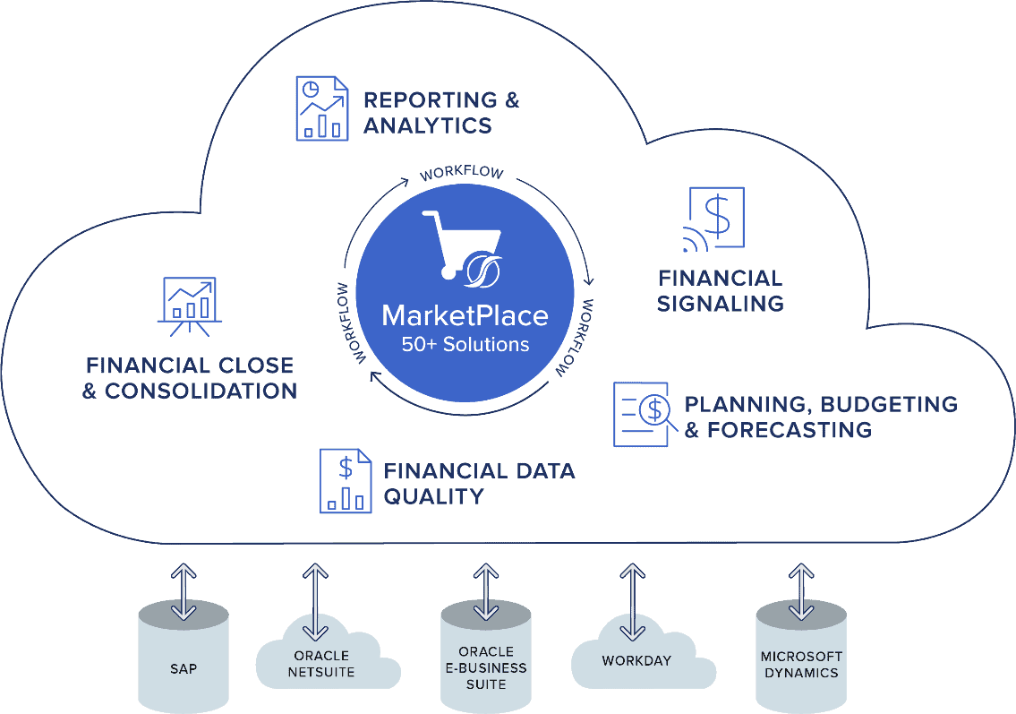 Intelligent Finance Platform